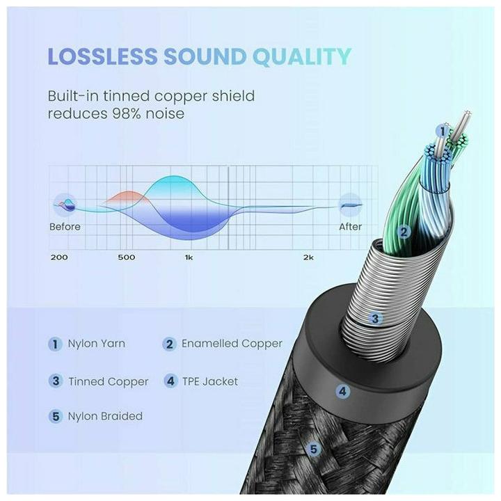 Actual product image Ugreen USB C – 3.5mm (1 m, USB)