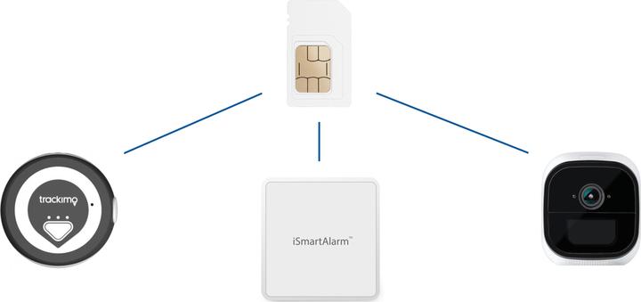 Produktbild Digitec iot Test SIM-Karte Daten Flat (30 Tage unlimitiert 10 Mbit/s)