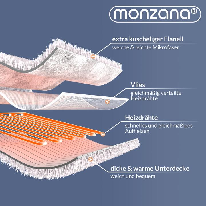 Image du produit Monzana Surmatelas chauffant (160 x 140 cm)