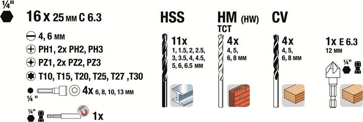 Actual product image kwb Drilling and bit set Promobox Standard (6 mm, 4 mm)