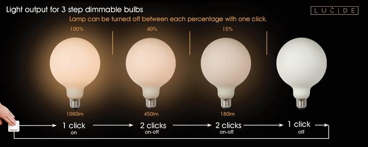Actual product image Lucide E27 (E27, 8 W, 1080 lm, 1 x, D)