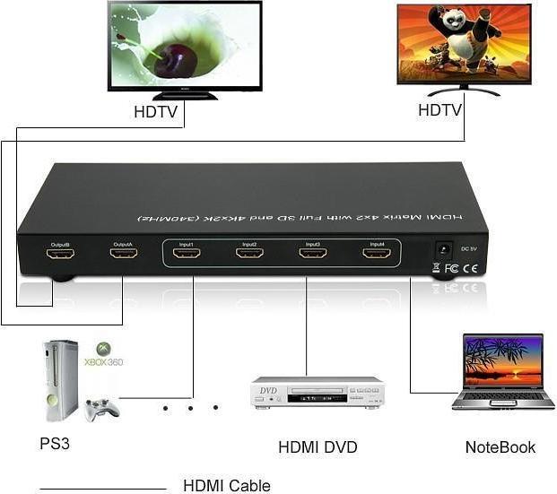 Actual product image Techly HDMI Matrix Switch 4X2 with