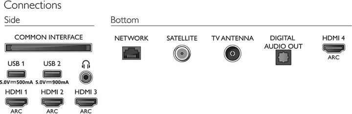 Actual product image Philips 55OLED805 Ambilight (55", OLED, 4K, 2020)