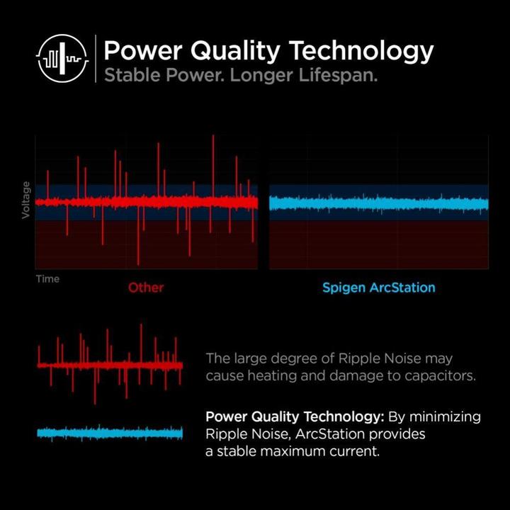Actual product image Spigen Ładowarka sieciowa PE2103EU 27W ArcStation Network Czarna/Black ACH05607 (27 W)