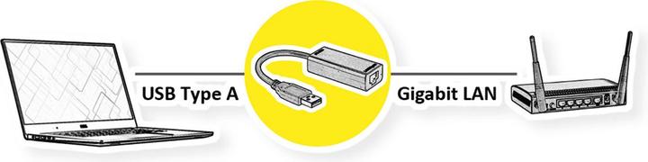 Actual product image Value USB 3.0 Gigabit Ethernet Converter (USB 3.0, RJ45 (1x))