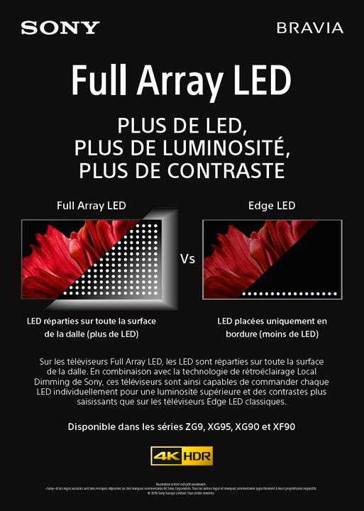 Image du produit Sony KD-85ZG9 (85", LCD, 8K, 2019)
