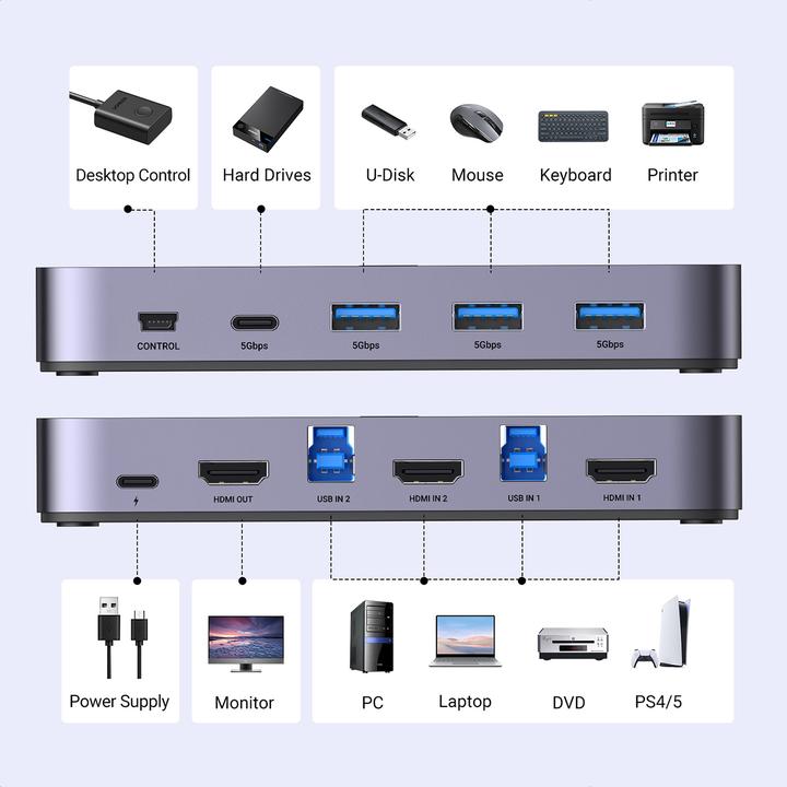 Image du produit Ugreen CM664