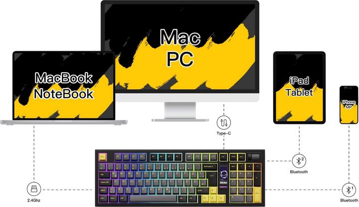 Produktbild Akko 5098B PlusBlack and Gold Gaming Tastatur mit Diplay - V3 Piano Pro (DE, Kabellos, Kabelgebunden)