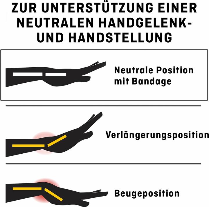Actual product image Futuro Nacht Handgelenk Bandage (One size)