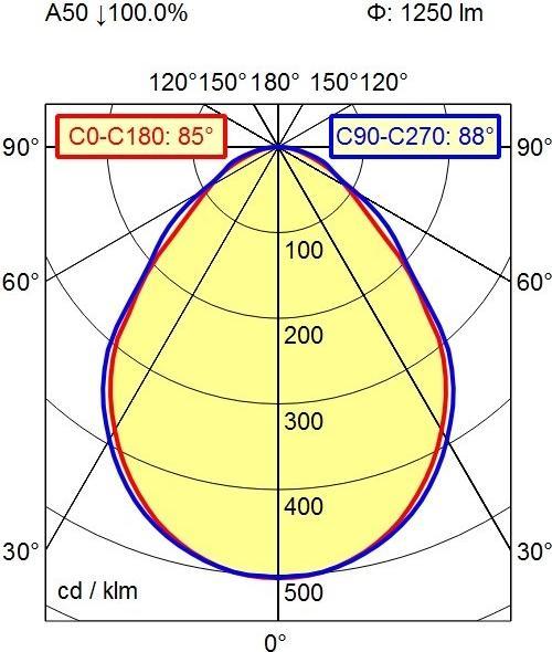 Produktbild Waldmann LED-Gestängeleuchte (1250 lm)