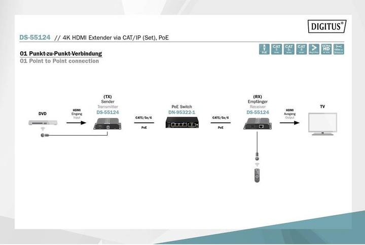 Produktbild Digitus 4K HDMI Extender CAT/IP IP/CAT 5,6 120m POE UHD 4K/30Hz