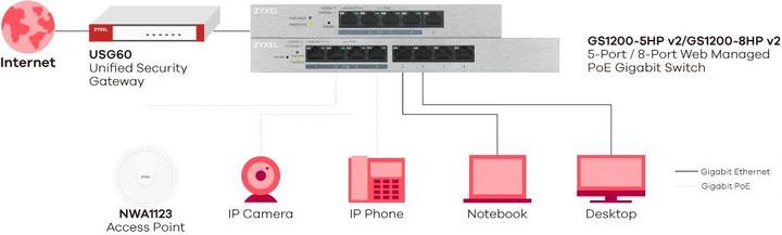 Actual product image Zyxel GS1200-8HP: 8Port PoE+ Switch, V2 (8 Ports)
