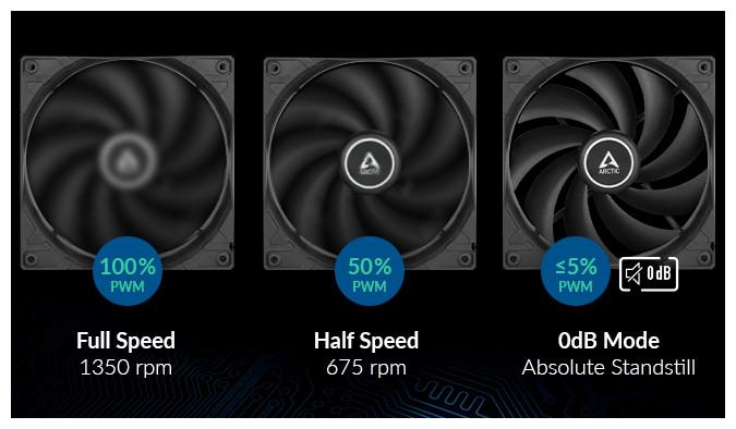 Produktbild Arctic F12 PWM (Black) - 5 Pack (120 mm, 5 x)