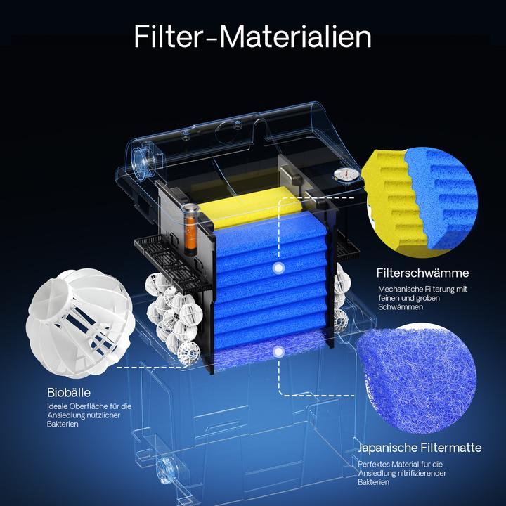 Produktbild SunSun CBF-200A Bio