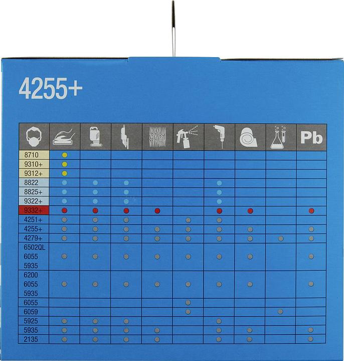 Immagine prodotto 3M Maschera spray per verniciatura 4255+ (A2P3, 1 x)