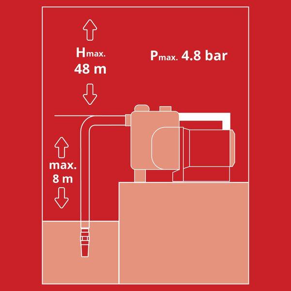 Produktbild Einhell Hauswasserautomat GE-AW 1144 SMART (rot/schwarz, 1.100 Watt, App-Steuerung) (Hauswasserpumpe)