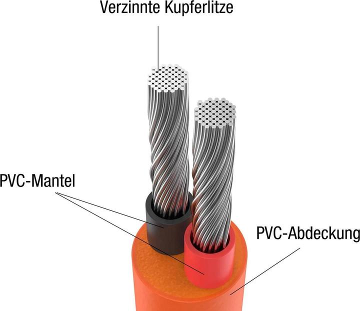 Actual product image Jackery Extension cable