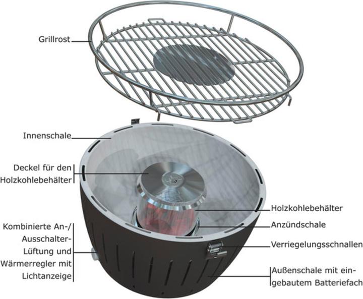 Image du produit LotusGrill Original avec USB (32 cm)