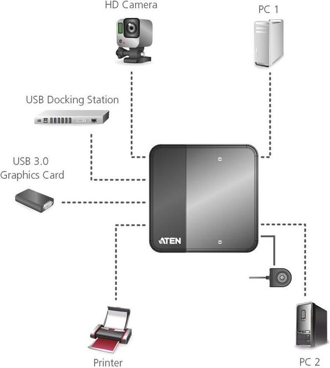 Produktbild Aten USB 3.0 Sharing Switch: 2 Port
