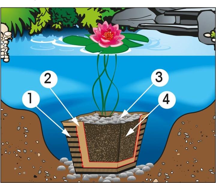 Image du produit Ubbink Accessoires pour étangs de jardin