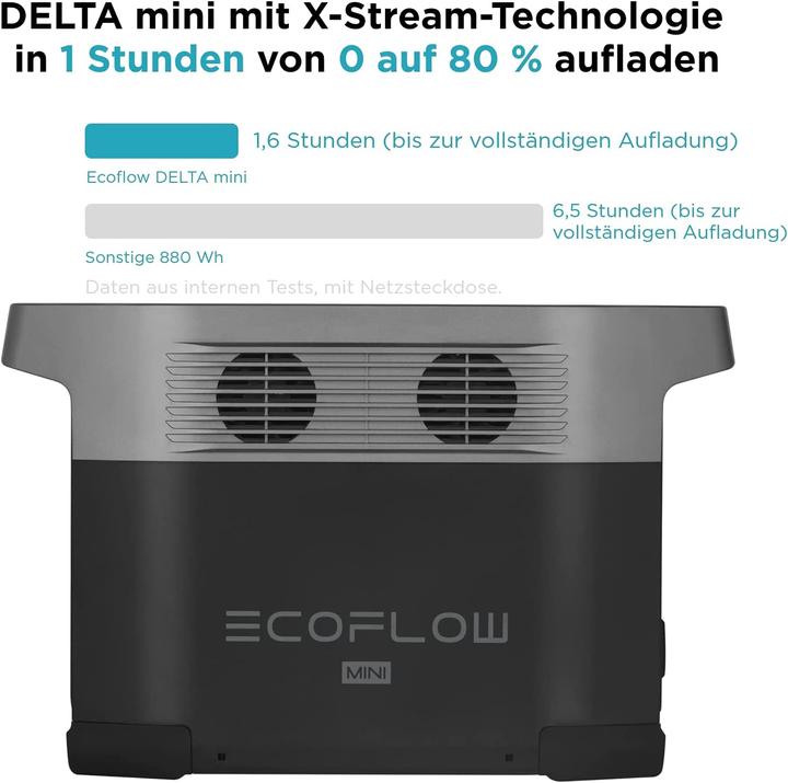 Produktbild EcoFlow Delta Mini (882 Wh, 10.70 kg)