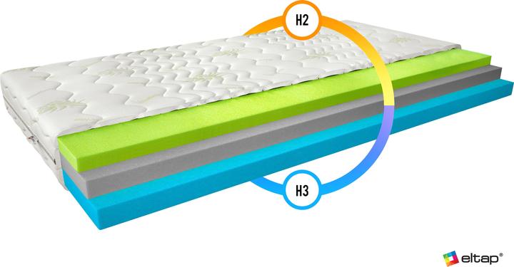 Produktbild ELTAP Simona Aloe Vera (80 x 200 cm, Federkern, Schaumstoffkern)
