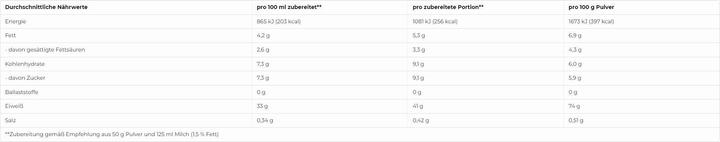 Nährwerte und Zutaten More Nutrition Total Protein (Sahne, Crème, 1 Stk., 600 g)