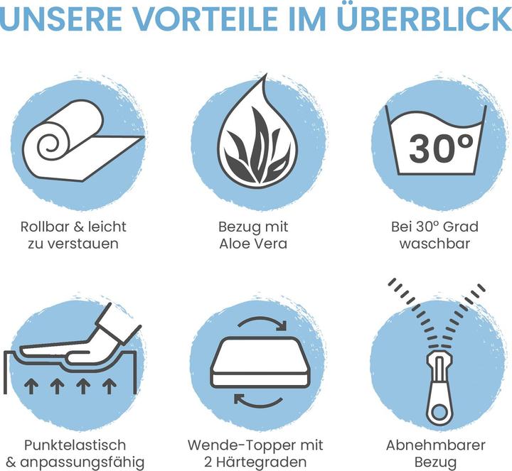Produktbild Bestschlaf Visko-Mineralschaum Matratzen-Wendeauflage Komfort Höhe 7 cm (80 x 200 cm)