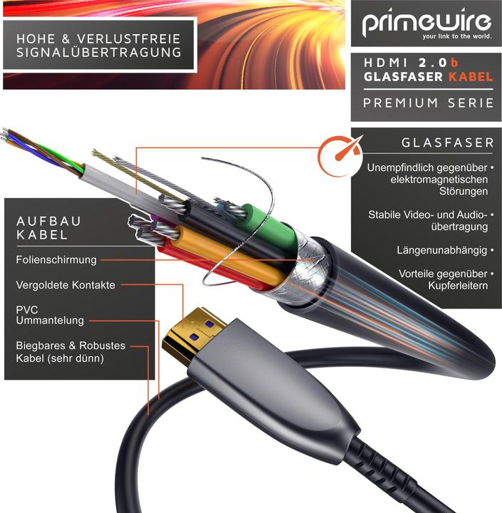 Produktbild Primewire HDMI Kabel 2.0b Glasfaser, Typ A, Ultra HD Glasfaserkabel, 3-fach geschirmt, 4K, 3D, ARC, Ethernet (50 m, HDMI)