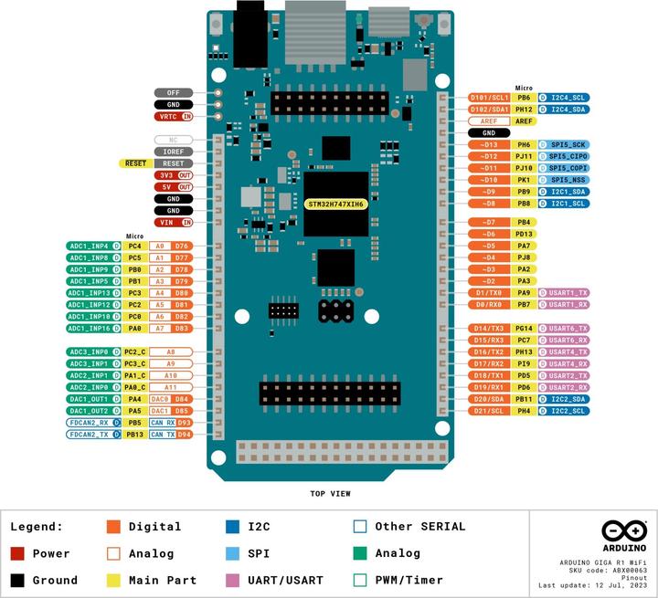 Produktbild Arduino ABX00063 Giga R1 Wifi