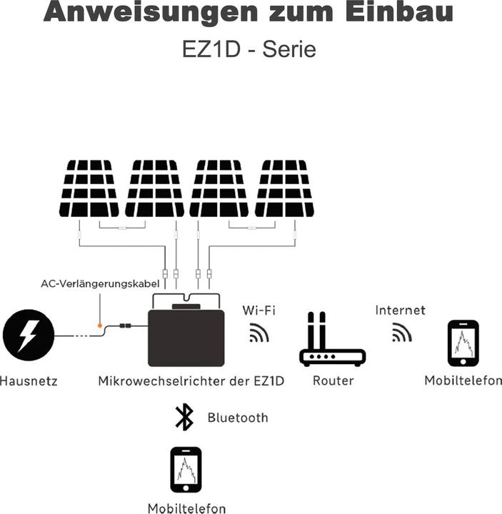 Nährwerte und Zutaten APSystems Mikrowechselrichter EZ1D (1800W)