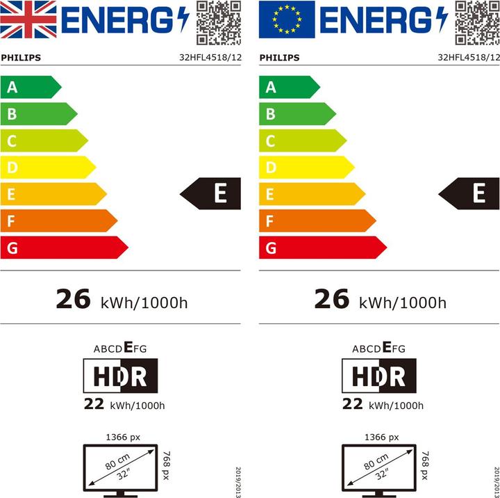 Energy Label Philips ProTV Hospitality 32HFL4518/12 (32", LCD, Full HD, 2024)