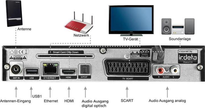 Immagine prodotto Telestar DIGINOVA T 10 IR (5000 GB, DVB-T, DVB-T2, DVB-C)