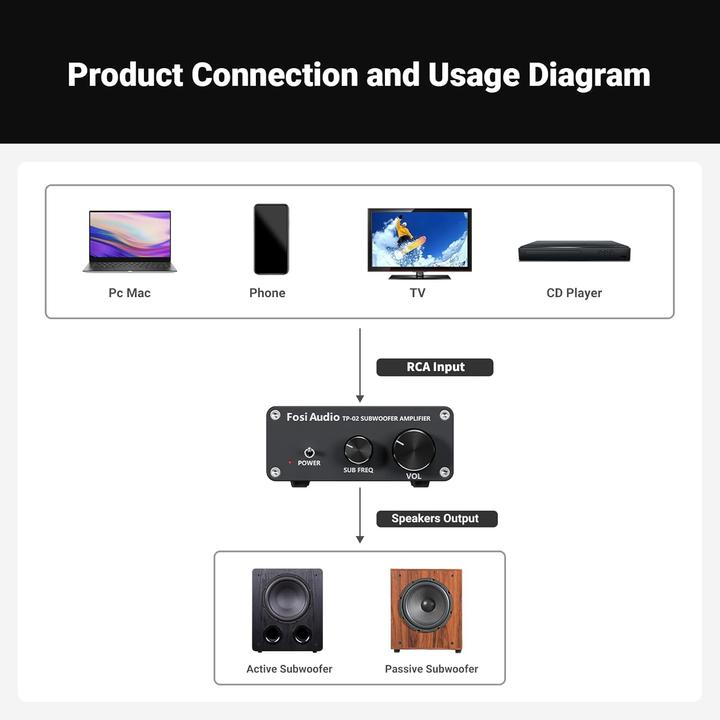 Produktbild Fosi Audio TP-02 (Verstärker)