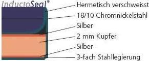 Produktbild Demeyere Atlantis (22 cm, Kochtopf, Edelstahl)