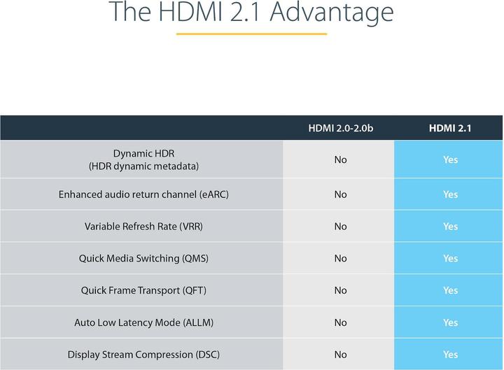 Image du produit StarTech com 12ft (4m) HDMI 2.1 Cable 8K - Certified Ultra High Speed HDMI Cable 48Gbps - 8K 60Hz/4K (4 m, HDMI)