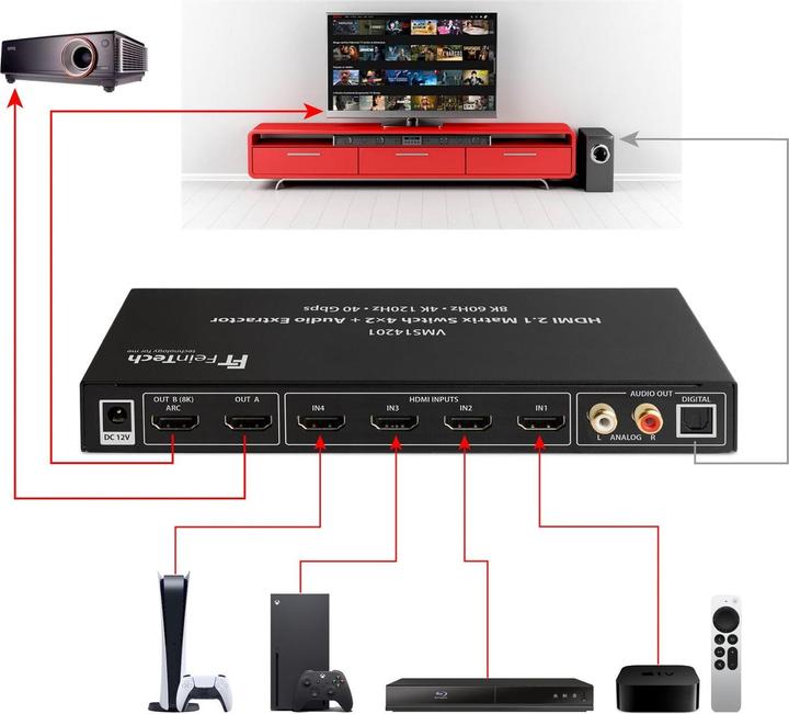 Image du produit FeinTech Commutateur de matrice HDMI 2.1 4x2