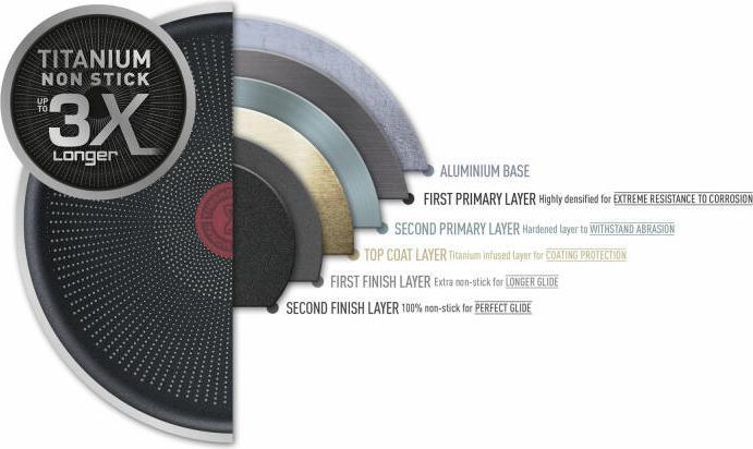 Produktbild Tefal Virtuoso (28 cm, Bratpfanne, Edelstahl)