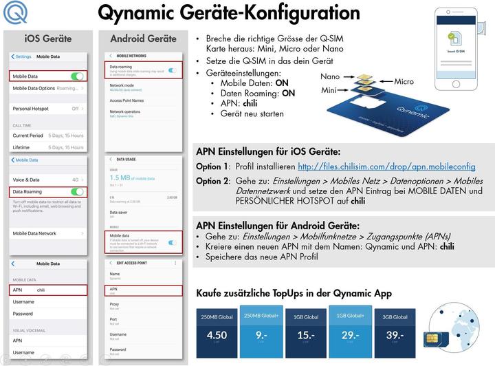 Image du produit Qynamic Q-SIM Zone Global (1 GB / 90 jours)