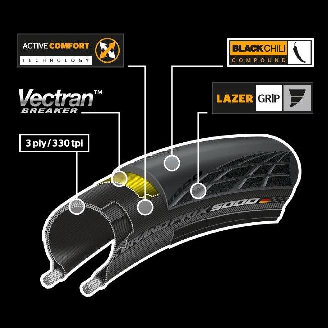 Immagine prodotto Continental Grand Prix 5000 (28 x 1.10, 28-622)