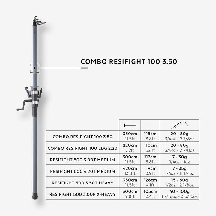 Nutritional values and ingredients Caperlan RESIFIGHT 100 (Allround rod)