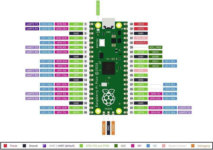 Image du produit Raspberry Pi Pico 2W