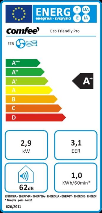 Energielabel Comfee Milieuvriendelijk Pro (32 m², 10000 BTU/h)
