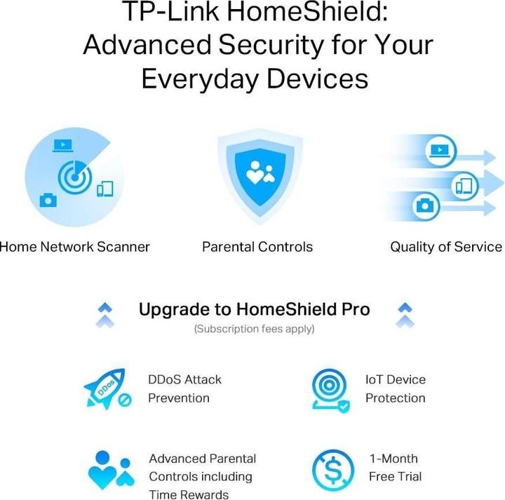Actual product image TP-Link Archer AX55 Pro Wi-Fi 6 Dual-Band 2.5Gbit Router AX5400