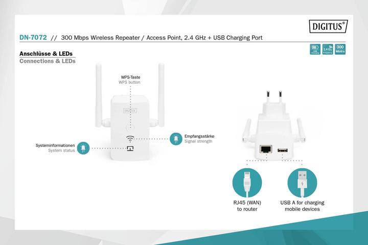 Produktbild Digitus DN-7072 (300 Mbit/s)