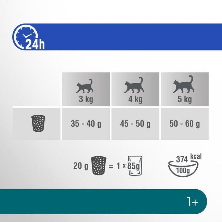 Energy Label Perfect Fit Cat Dry Sterile 1+ Chicken 1.4kg (Adult, 1 pcs., 1428 g)