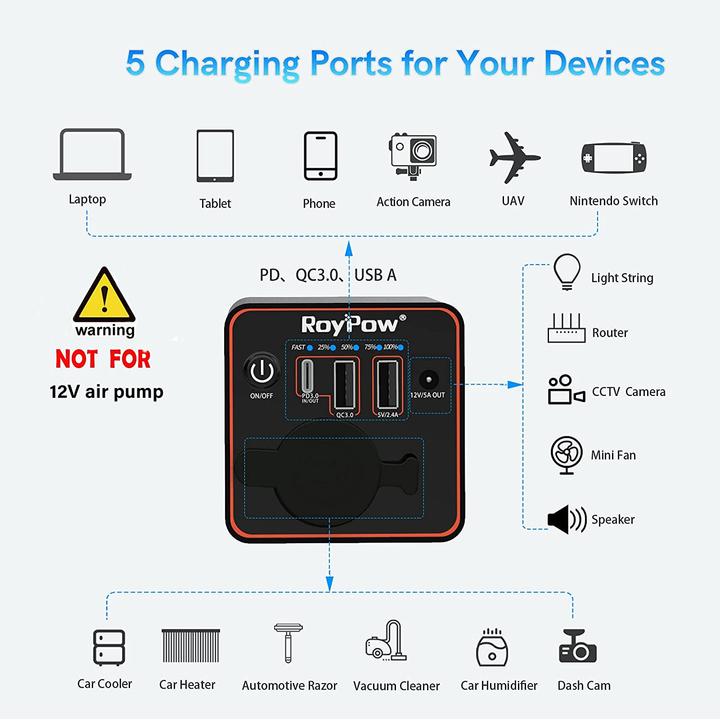 Actual product image RoyPow C86 (23400 mAh, 30 W, 86.58 Wh)