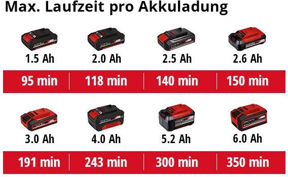 Produktbild Einhell TC-CL 18/1800 Li (1800 lm)