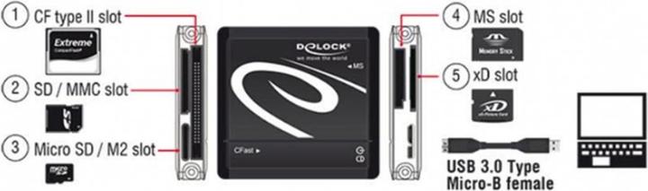 Immagine prodotto Delock All in 1 (USB 3.0)