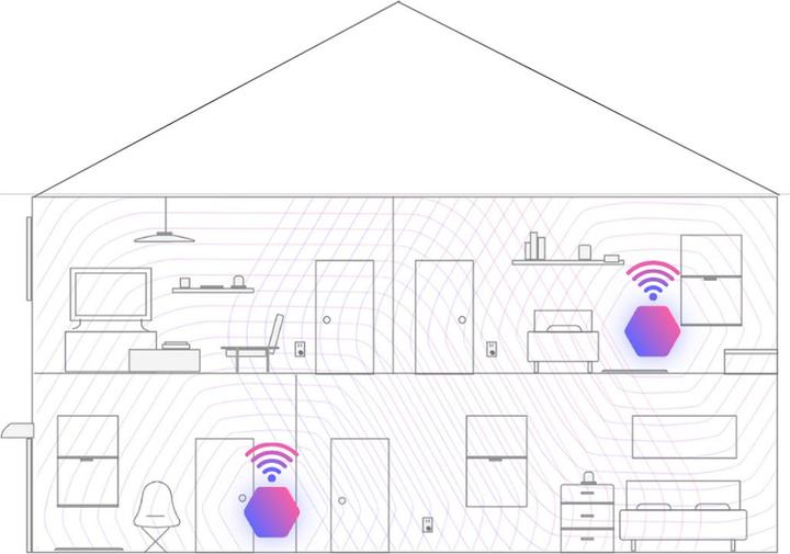 Actual product image Plume SuperPod WiFi 6E